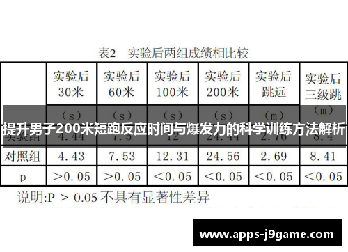 提升男子200米短跑反应时间与爆发力的科学训练方法解析