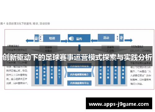 创新驱动下的足球赛事运营模式探索与实践分析