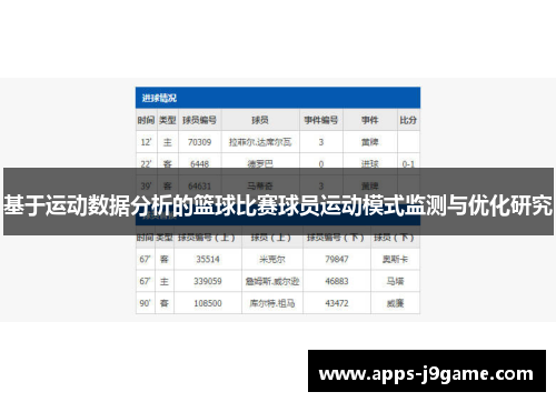 基于运动数据分析的篮球比赛球员运动模式监测与优化研究
