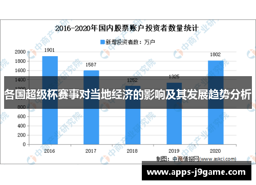 各国超级杯赛事对当地经济的影响及其发展趋势分析