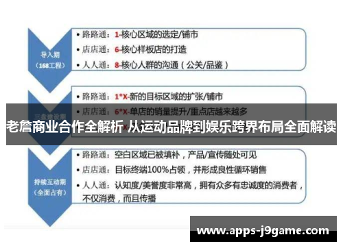 老詹商业合作全解析 从运动品牌到娱乐跨界布局全面解读