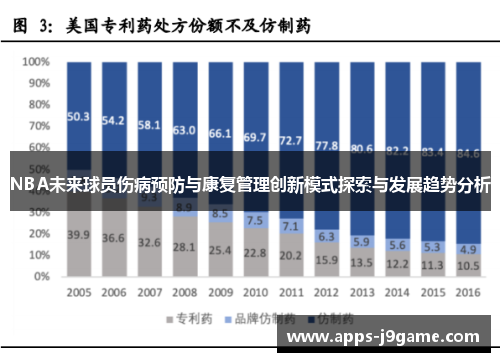 NBA未来球员伤病预防与康复管理创新模式探索与发展趋势分析