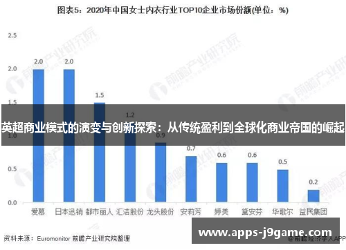 英超商业模式的演变与创新探索：从传统盈利到全球化商业帝国的崛起