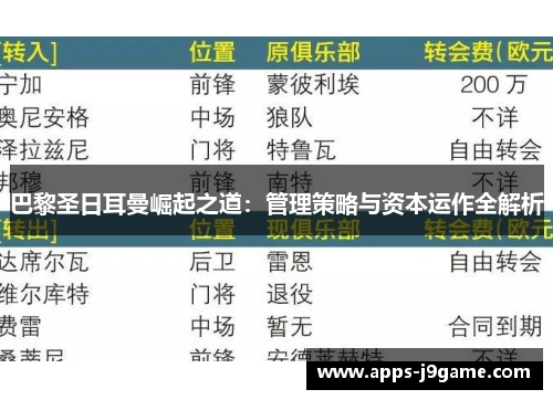巴黎圣日耳曼崛起之道：管理策略与资本运作全解析