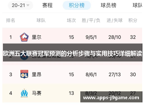 欧洲五大联赛冠军预测的分析步骤与实用技巧详细解读
