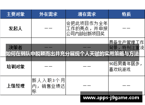如何在弱队中脱颖而出并充分展现个人天赋的实用策略与方法