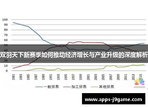 双羽天下新赛季如何推动经济增长与产业升级的深度解析