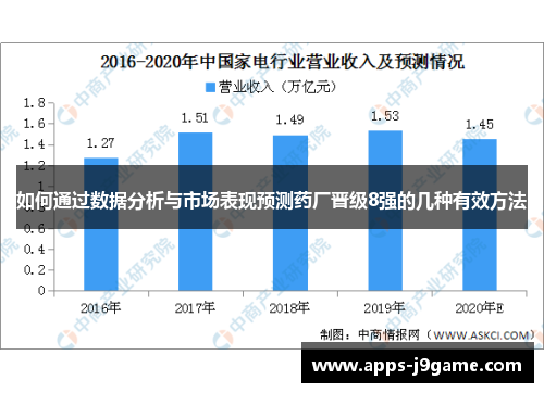 如何通过数据分析与市场表现预测药厂晋级8强的几种有效方法
