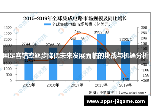 国足容错率逐步降低未来发展面临的挑战与机遇分析