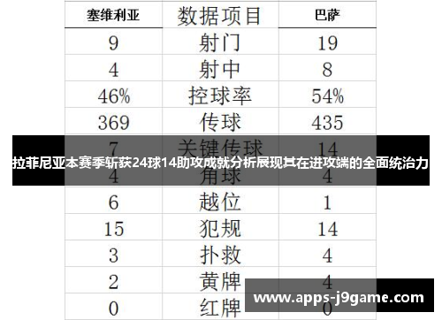 拉菲尼亚本赛季斩获24球14助攻成就分析展现其在进攻端的全面统治力