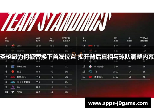 圣枪哥为何被替换下首发位置 揭开背后真相与球队调整内幕