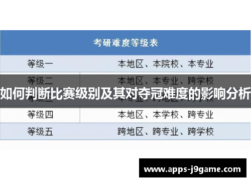 如何判断比赛级别及其对夺冠难度的影响分析